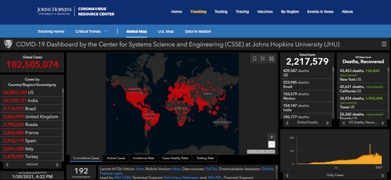 JohnsHopkinsCOVIDdata